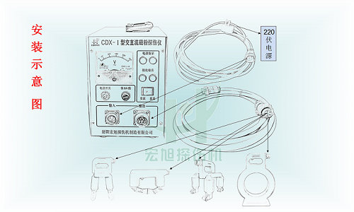 cdx-1安裝示意圖