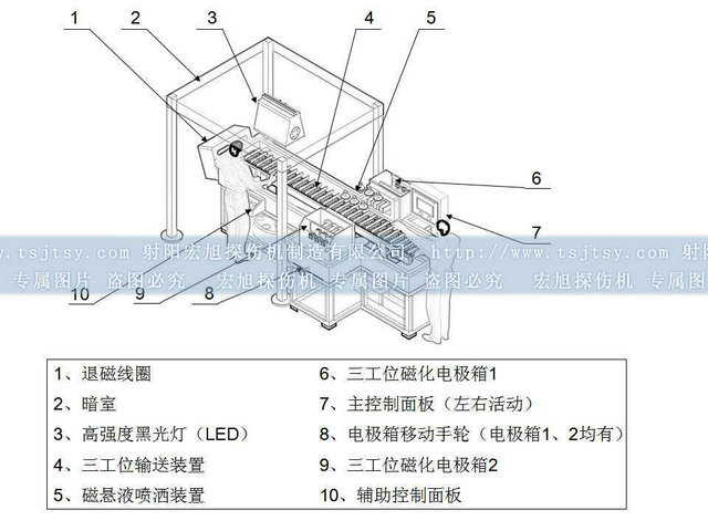 芯金熒光磁粉探傷機