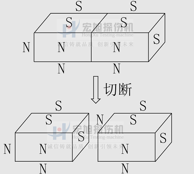 磁化原理圖例