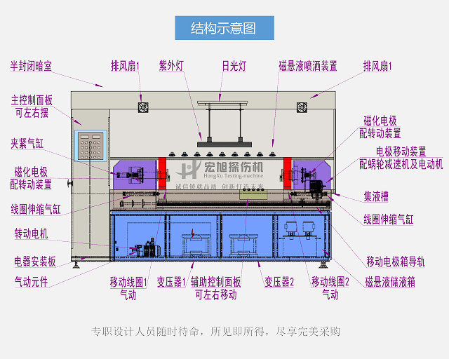 探傷機結構示意圖